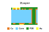 CSP_ UT-CSP 전자회로기판 단면도1 - 2Layer